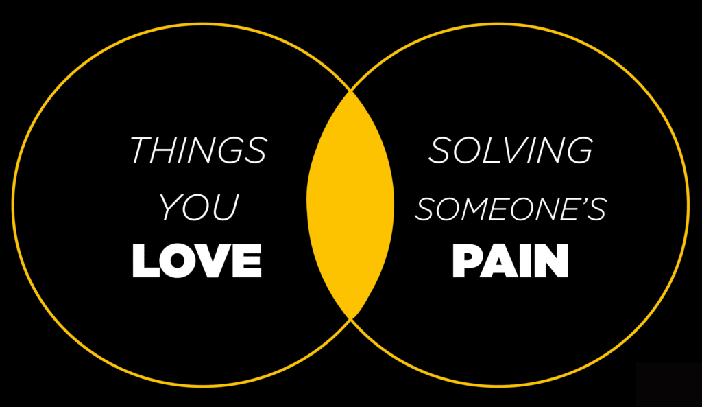 What to share on social media