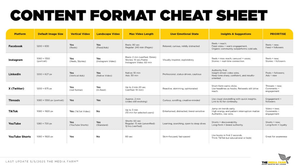 Social Media Cheet Sheet